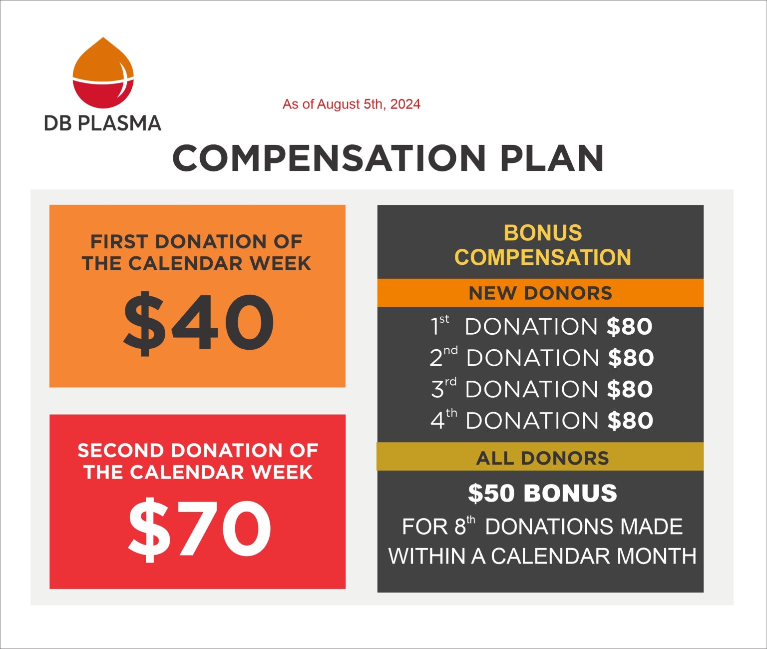 Biomat Plasma Donation Compensation Compensation - DB Plasma